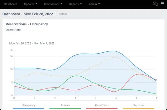 ChannelRUSH-Admin-Dashboard mit Channel-Management-Daten