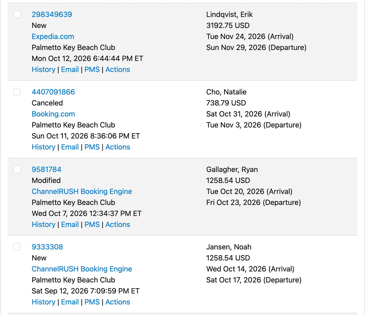 Die Reservierungen eines Hotels im ChannelRUSH-Backoffice: Buchungen von Expedia, Booking.com und der Buchungsmaschine, jeweils mit Links zu Verlauf, E-Mail und PMS-Zustellung.