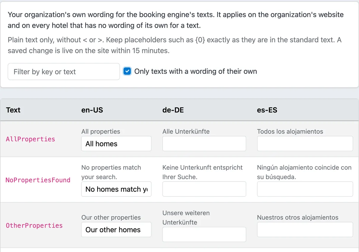 Die eigenen Begriffe der Ferienhaus-Gruppe in ChannelRUSH: All homes, No homes match your search, Our other homes
